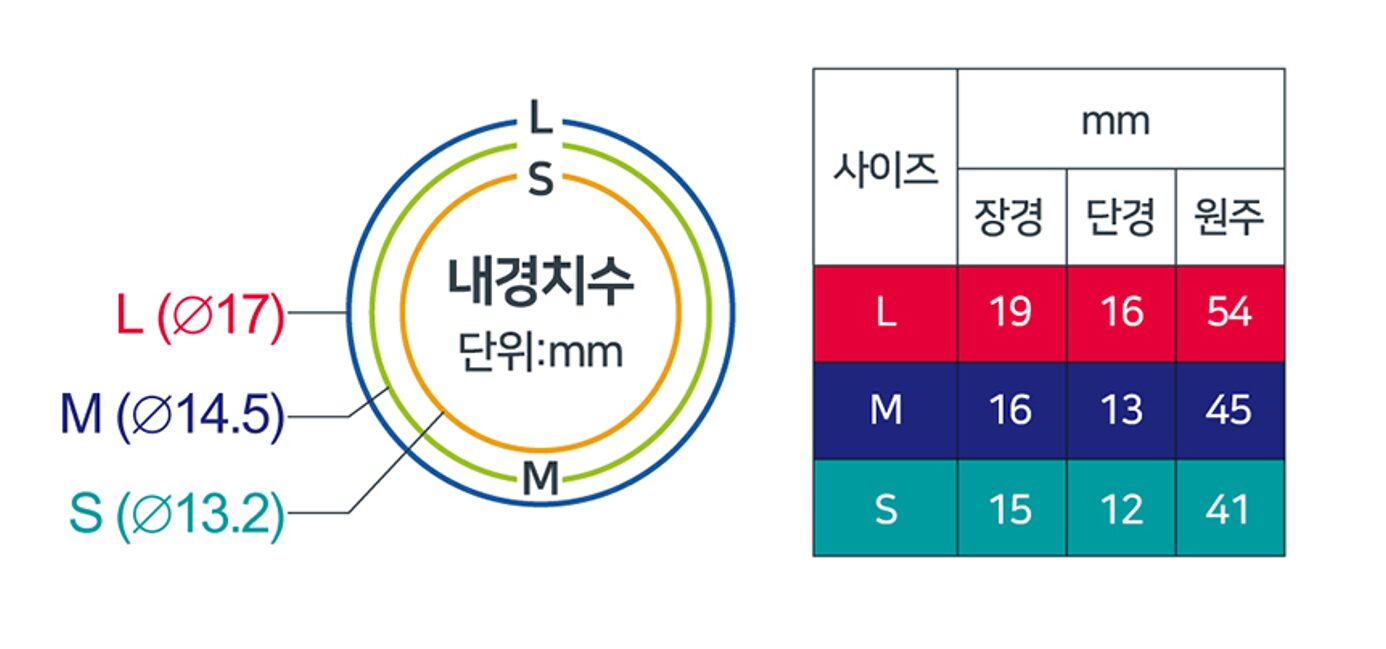 플러스 손가락 골무 하니컴 L, KM-403H, 1세트 상세 이미지 2