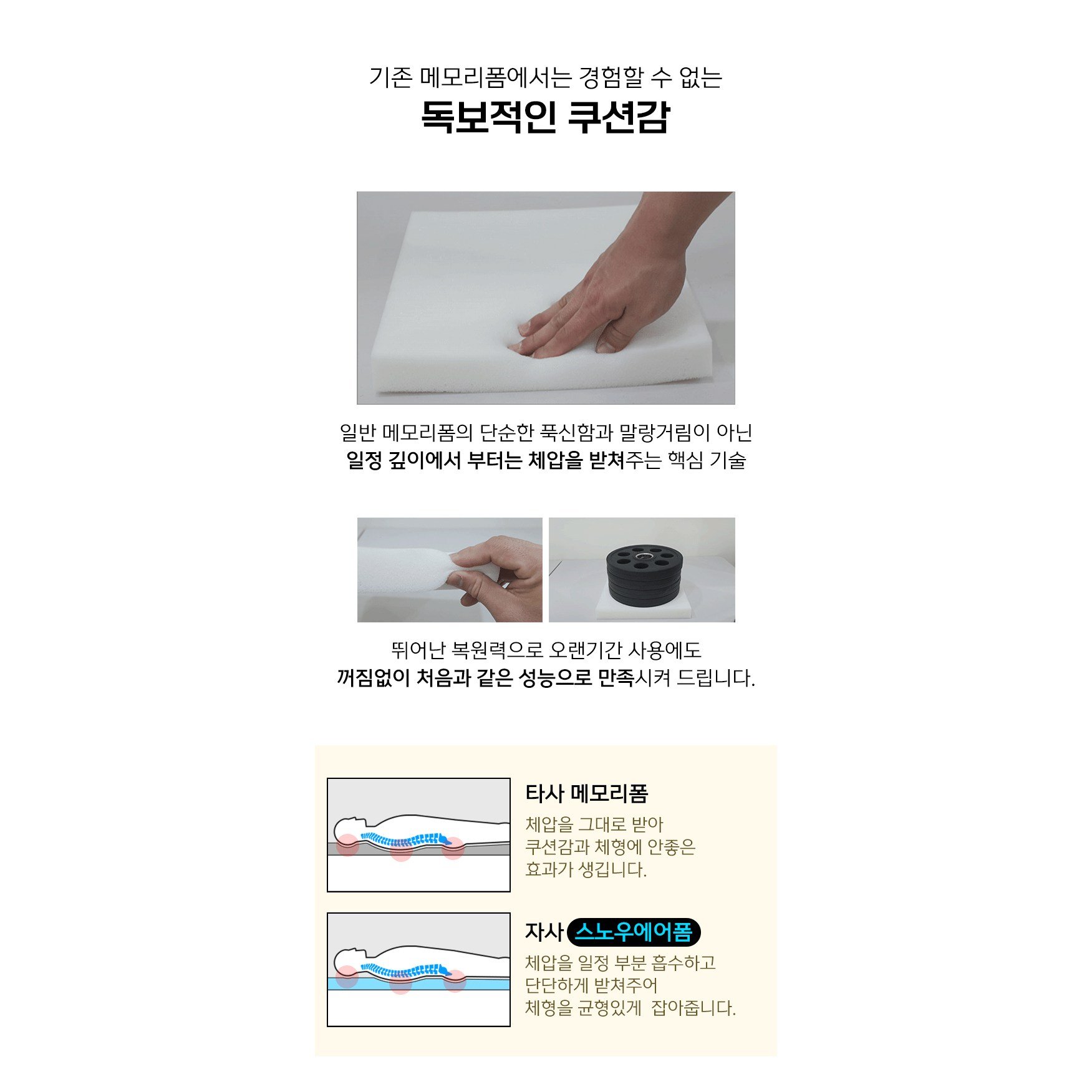 두툼한 돌 쇼파 패드 돌쇼파 전용 매트 스노우 돌쇼파 토퍼 흙쇼파 카우치 패드 85x200x5/사이즈 맞춤 / 국내생산 /라돈제로 메모리폼 토퍼 / 상세 이미지 2